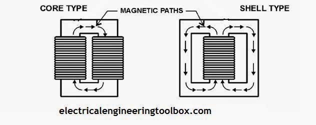 Types Of Transformers Pdf